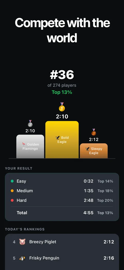 dotio pips leaderboard: global rankings and top times